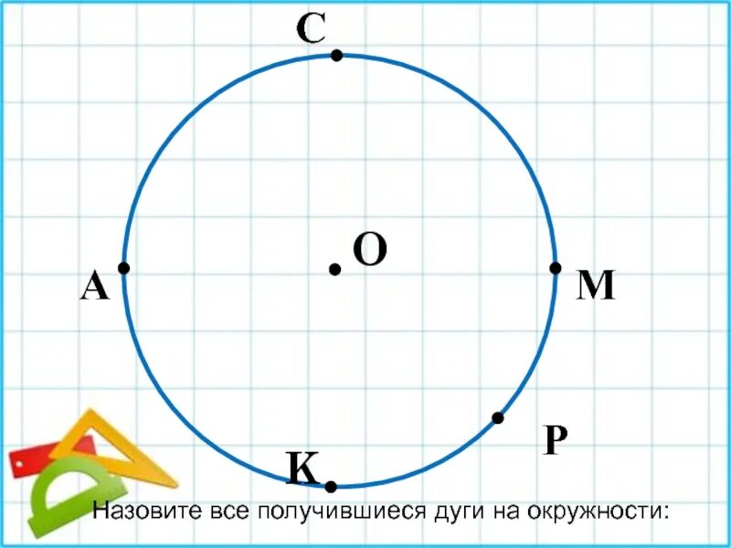 Дуги их 5. Назовите все получившиеся дуги на окружности. дуга круга. назовите все дуги на окружности ответ. поставили четыре точки на окружности , сколько дуг получилось.