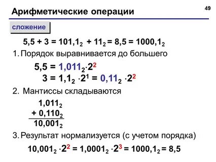 Арифметическое сложение