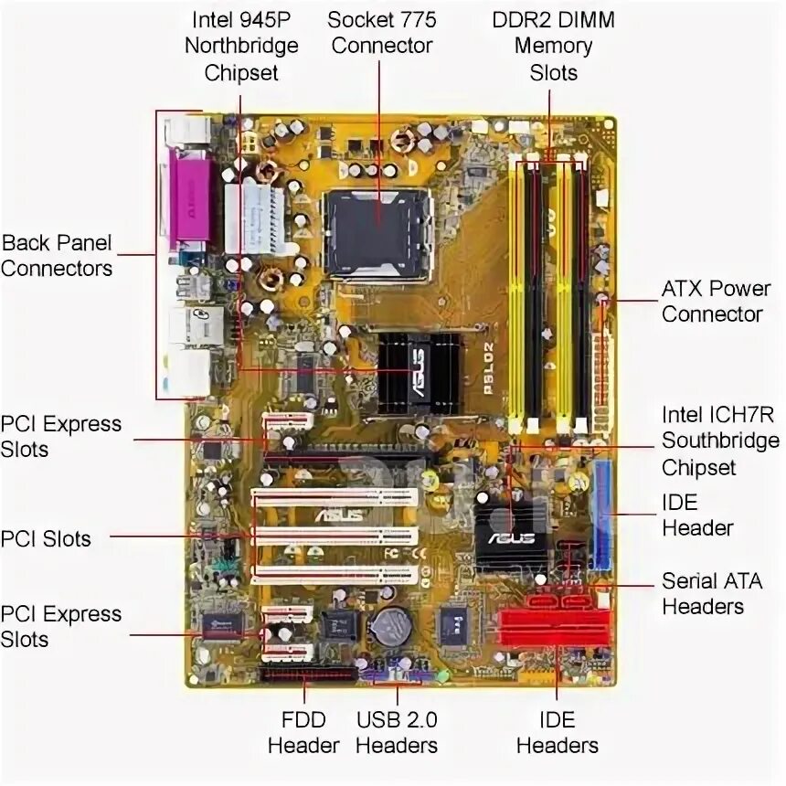 P5ld2 vm se. Материнская плата asus p5ld2 разъемы. асус плата p5ld2-vm se. asus p5k rev 1.02g. asus p5b se разъем.