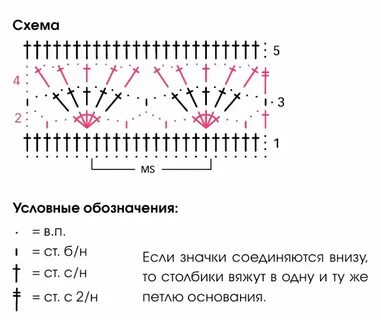 Схема вязания руки крючком