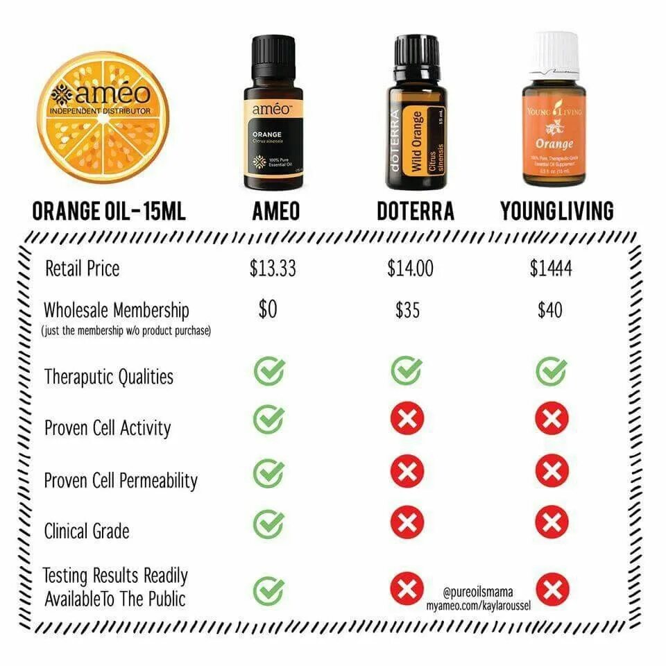 Таблица разведения эфирных масел DOTERRA. DOTERRA att 5 ml. Обозначения таблица эфирные масла ДОТЕРРА. Вибрации эфирных масел ДОТЕРРА таблица.