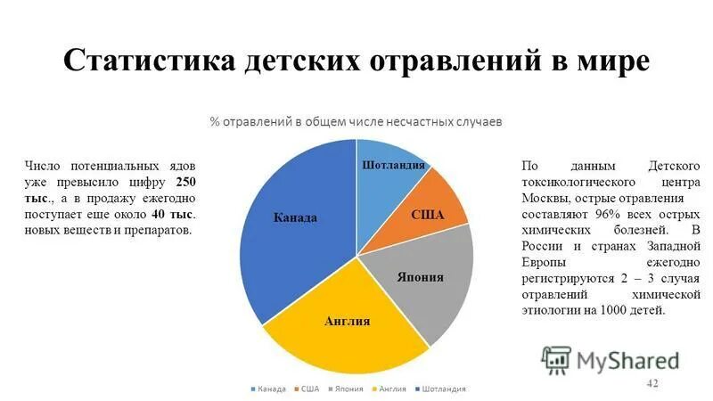 Количество отравлений алкоголем. Статистика отравлений. Статистика пищевых отравлений. Статистика отравлений в России. Статистика острых отравлений в России.