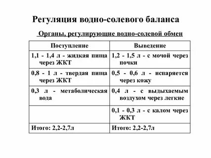 Как восстановить водно солевой баланс