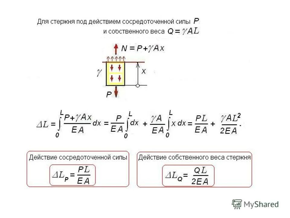 Распределенная нагрузка при растяжении и сжатии. Под действием собственного веса. Под действием собственного веса. Масса на пружине. Продольная распределенная нагрузка.