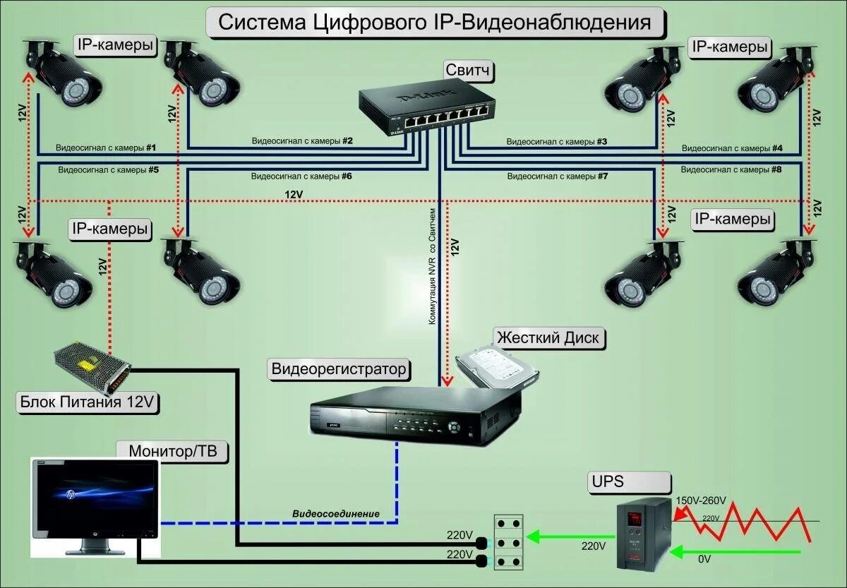 Схема подключения ШЗ камеры. Схема подключения IP камер в видеорегистратор. Подключить IP камеру к видеорегистратору. Видеонаблюдение схема подключения камер IP К видеорегистратору. Как установить systems