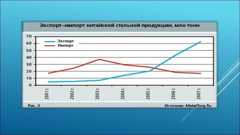 Страны экспорта металлургии