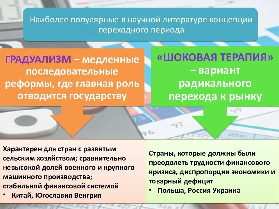 Переходная экономика примеры. Варианты перехода к рыночной экономике. Рынка переходного периода. Рынка переходного периода. Этапы перехода к рыночной экономике.