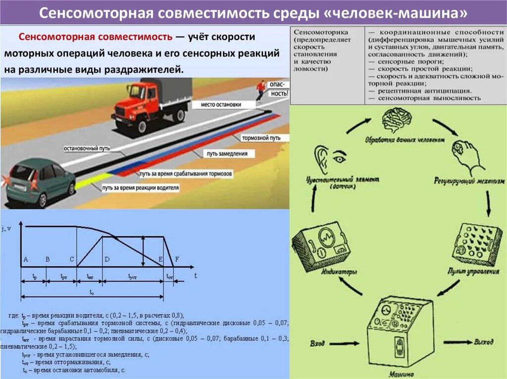 Человек машина примеры