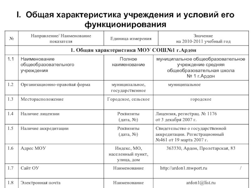 Характеристика учреждения образец. Краткая характеристика учреждения. Общая характеристика организации пример. Общая характеристика предприятия пример. Крупные организации характеристика