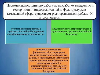 Государственная и таможенная границы
