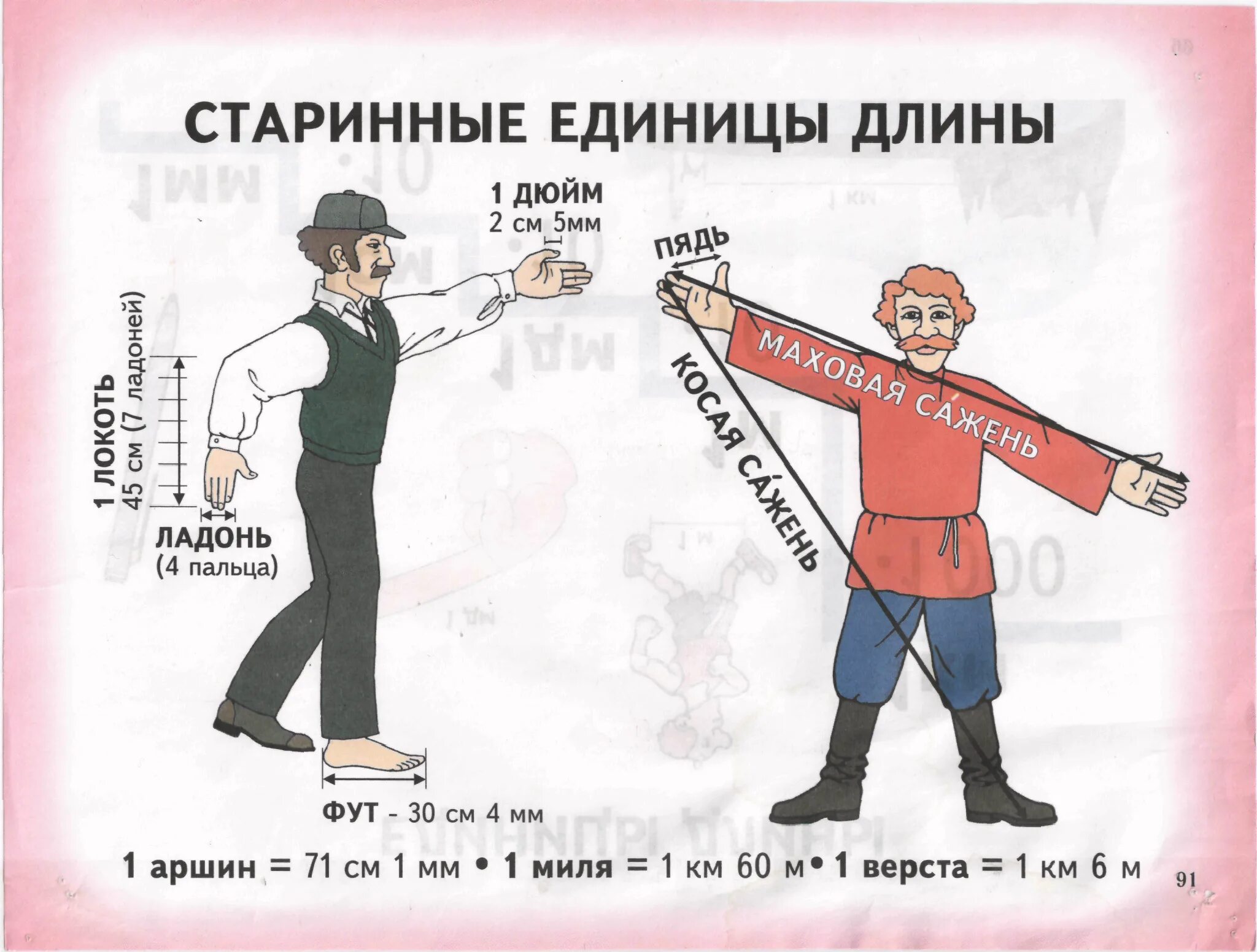 Фут в минуту. Старинные меры длины. Старинные меры измерения длины. Старинные единицы длины. Старинные русские меры длины.