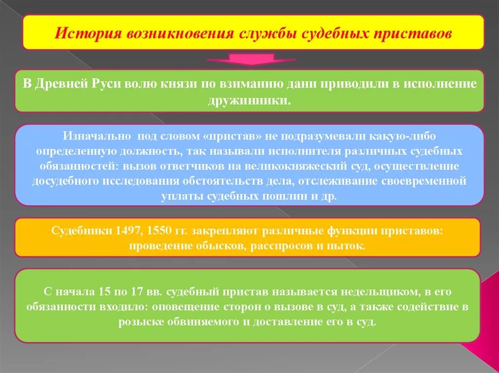 История развития службы судебных приставов. Периоды развития института судебных приставов. Этапы становления судебных приставов. Основные этапы развития службы судебных приставов и. Статус пристава исполнителя