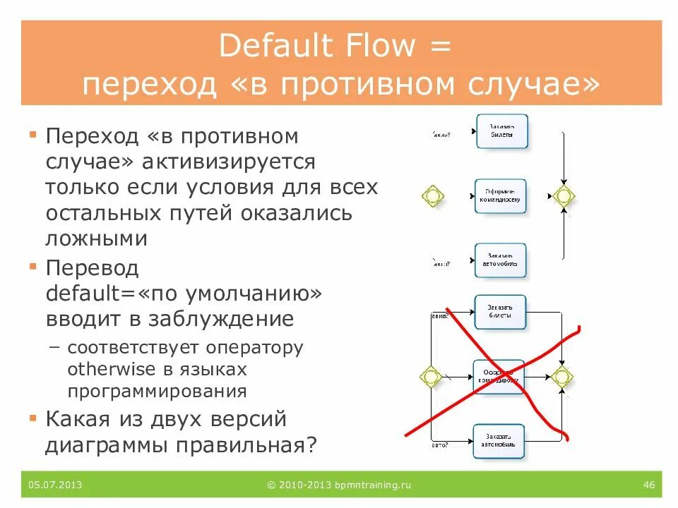 Default Flow BPMN. Дефолт перевод. Дефаулт перевод. Default Flow зачем.