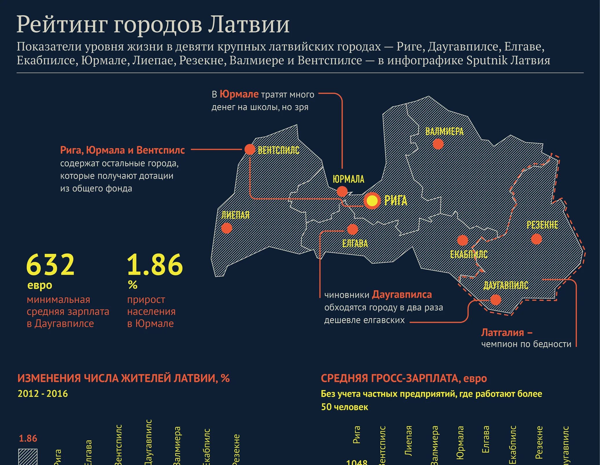 Сколько население латвии. Города латвии список. латвия уровень жизни. латвия население городов. крупнейшие города латвии.