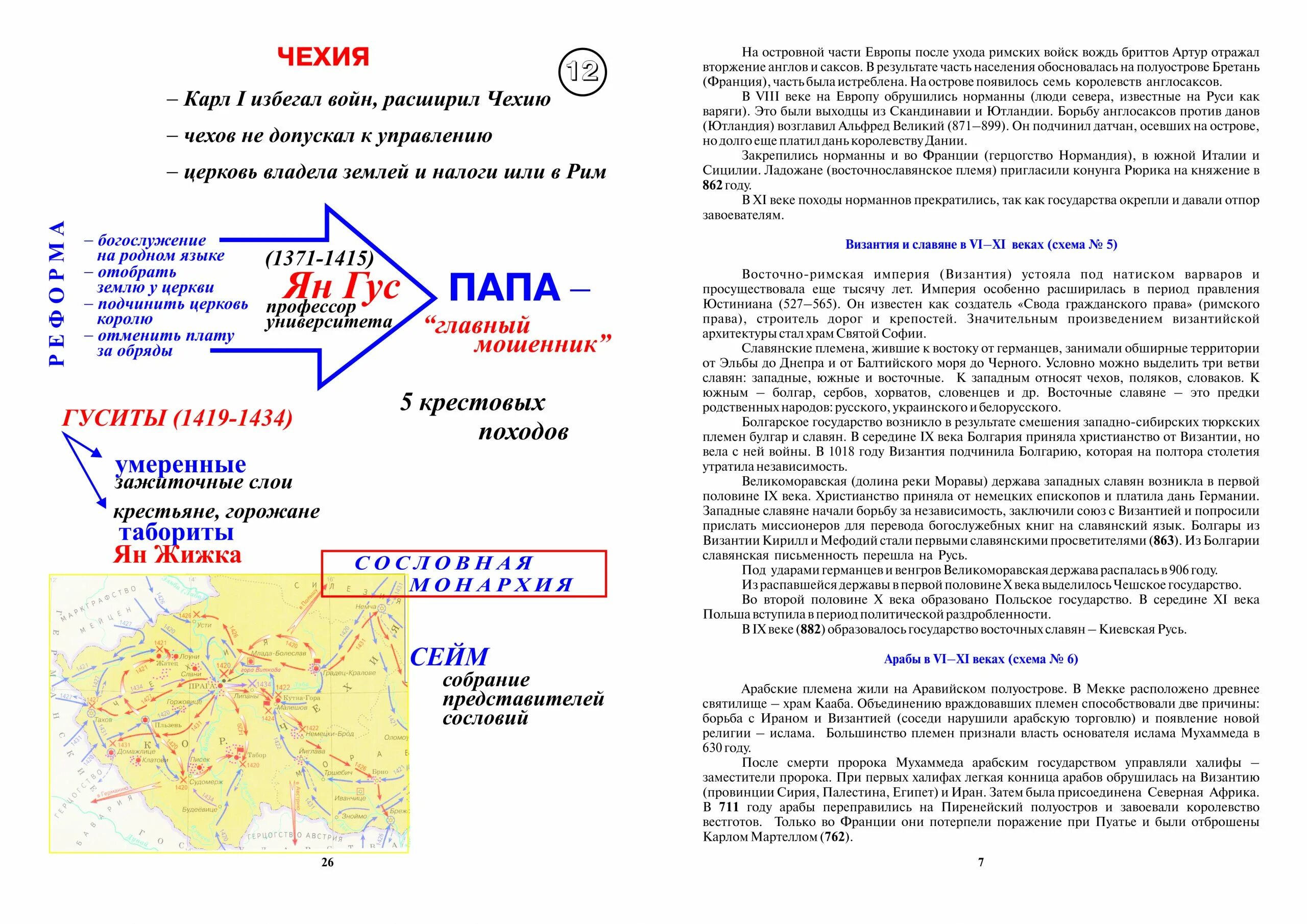 Опорный конспект Виноградов. Опорные конспекты по истории средних веков. Опорные конспекты история средних веков 6 класс. Опорные конспекты по истории России 6 класс. Готовый конспекты по истории