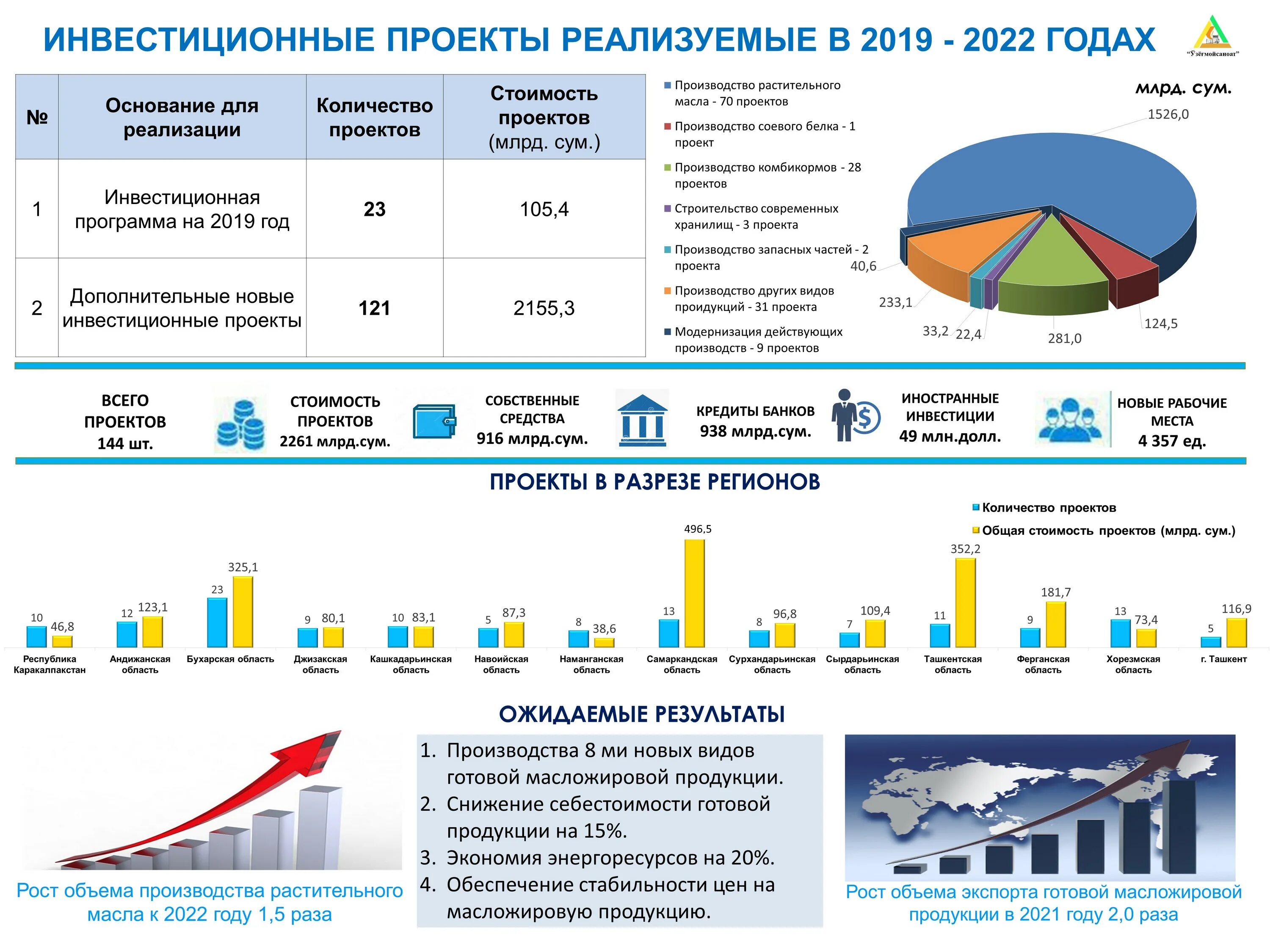 Проект 2025 пример. Инвестиции и инвестиционный проект. популярные инвестиционные проекты. инвестиционные проекты россии. современные инвестиционные проекты.