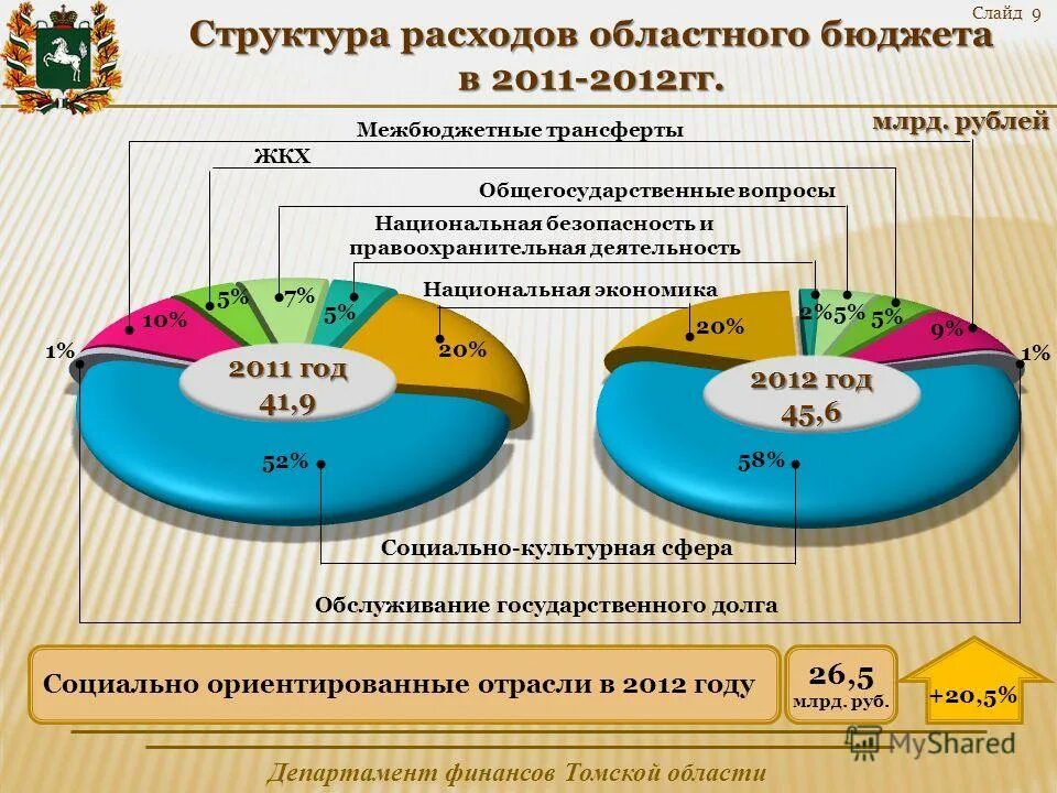 Структура расходов госбюджета. Структура городского бюджета. Собственные расходы бюджета. Собственные расходы бюджета. Расходы муниципального образования.