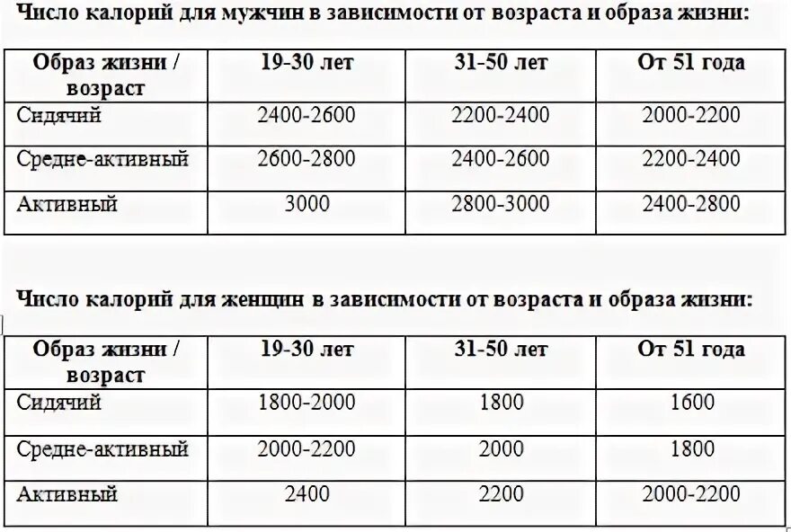 1 килограмм в килокалориях