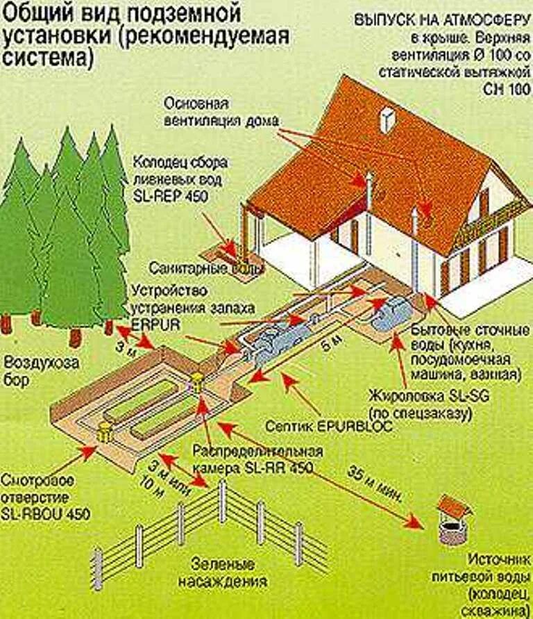 Определить расстояние от дома до дома