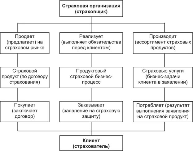 В соответствии с профилем деятельности