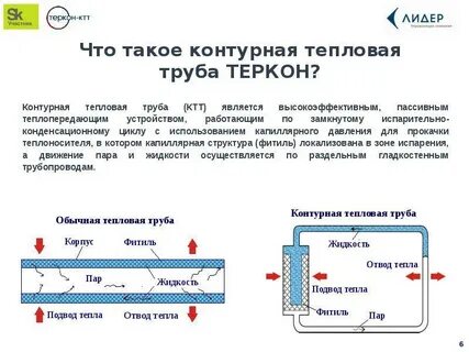 Теплова труба