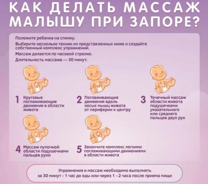 Как сделать чтоб ребенок покакал. Как сделать чтоб ребенок покакал
