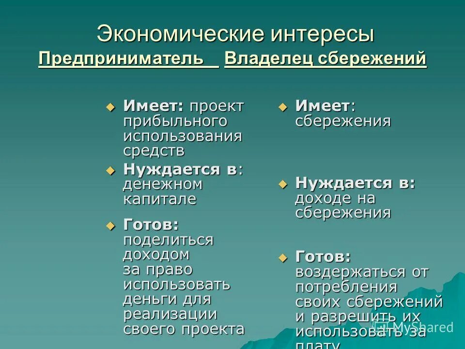 Экономический интерес определение. Экономические интересы. Экономические интересы предпринимателя. Экономические интересы примеры. Виды экономических интересов.