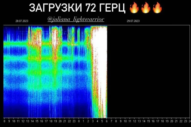 Audacity спектр. Частота гц. Частота 100 гц. 1000 гц. Лучшие широкополосные динамики.