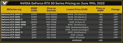 Rx 6000