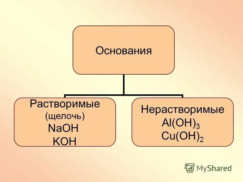 Кислотный оксид растворимое основание