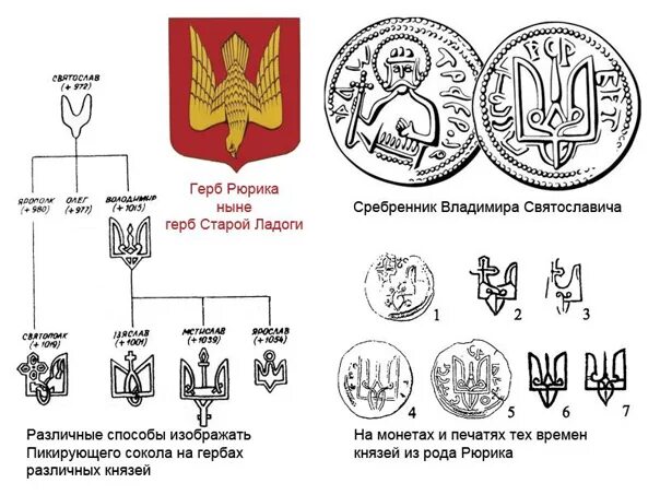 Герб рюриковичей фото родовой герб