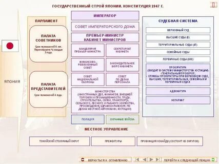 Структура японии в 18 веке
