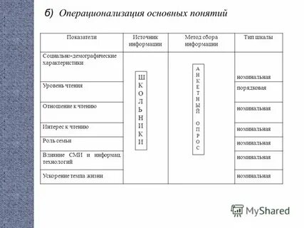 Операционализация понятий исследования