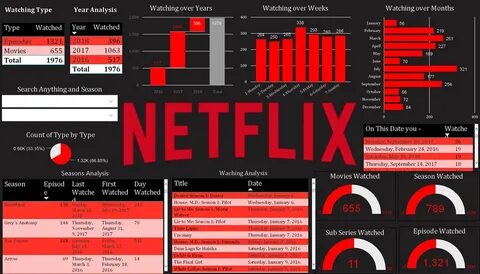 Netflix дата