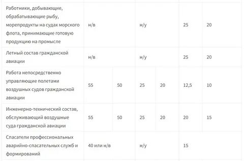 Новые сроки выхода