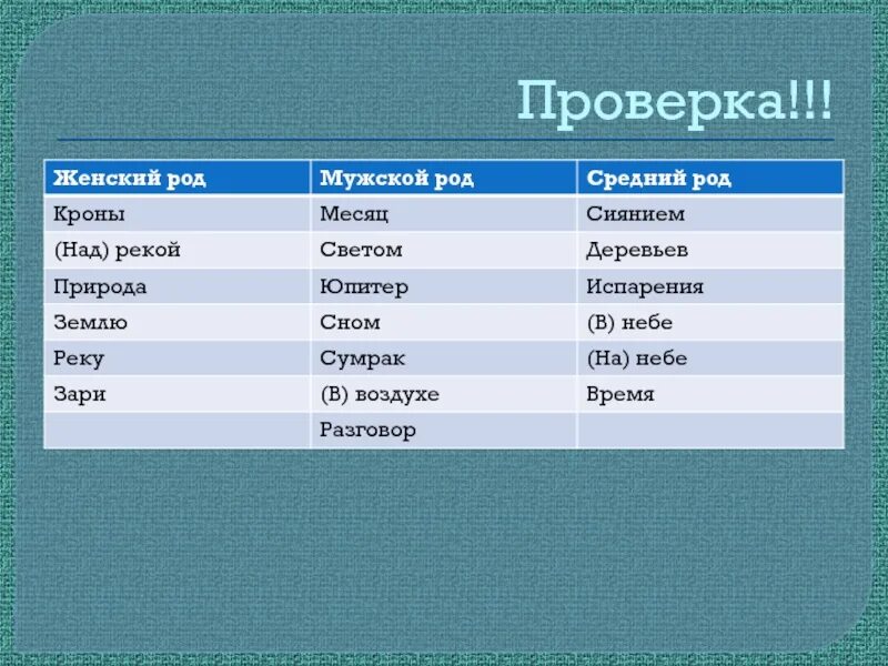 Название рек мужского рода. Реки женского рода. Реки среднего рода. Реки с мужскими именами.