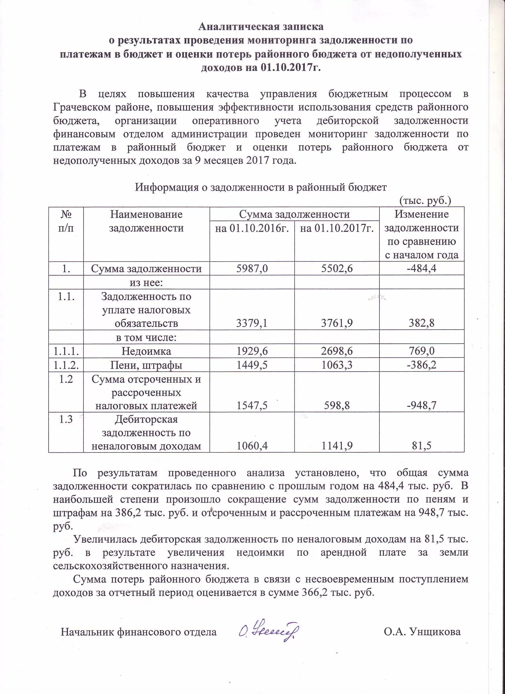 Как писать аналитическую. Аналитическая записка образец. Аналитическая записка пример. Аналитическая записка образец написания. Как написать аналитическую записку образец.