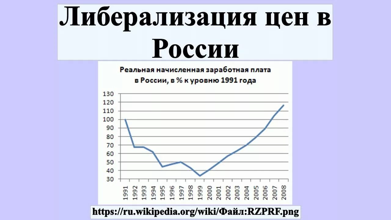 Программа либерализации в россии. Либерализация цен. Либерализация цен в России. Либерализация цен 1992 года. Либерализация цен 1991.