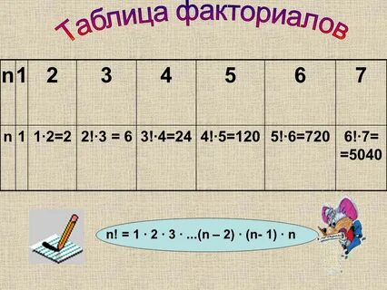 Факториал это в математике