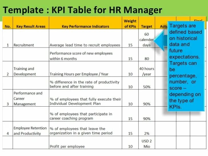 Performance indicators. KPI шаблон. KPI for HR. KPI рекрутинга. KPI темплейт.