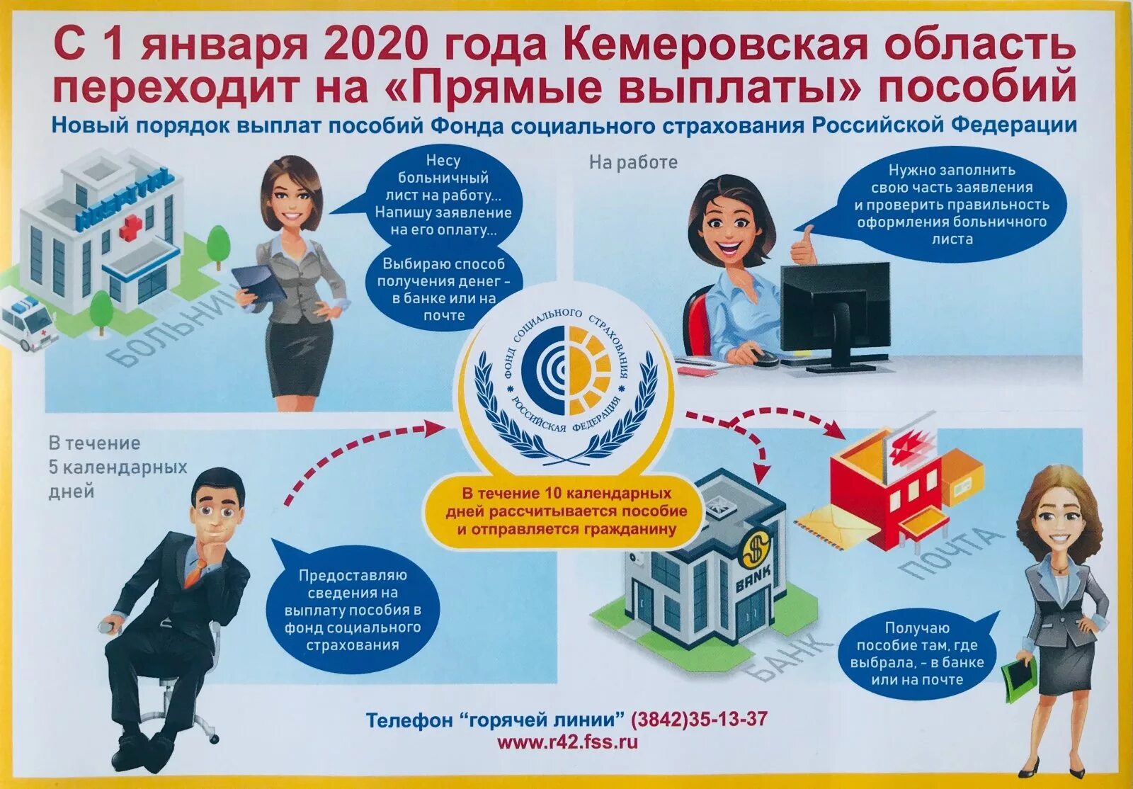 Пособие выплачивает фсс. Прямые выплаты. прямые выплаты пособий. проект прямые выплаты. прямые выплаты фсс.