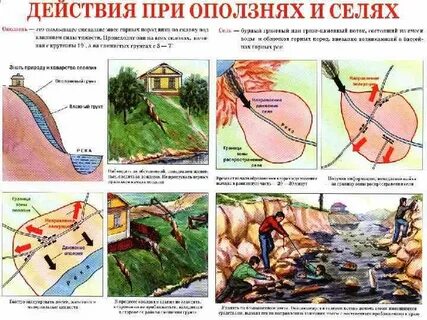 Действия при возникновении сели