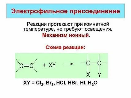 Радикальные механизмы в органической химии