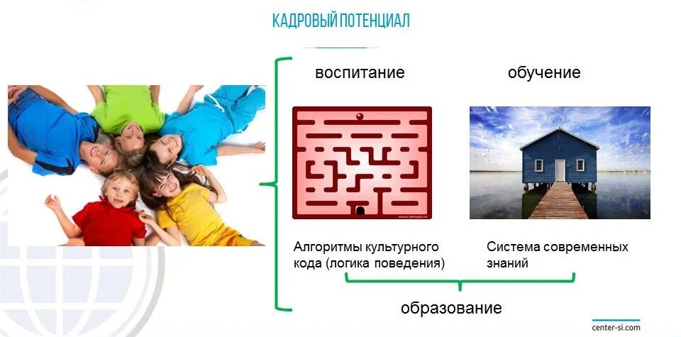 Культурный код человека. Культурные коды. Культурный код виды. Культурный код схема.