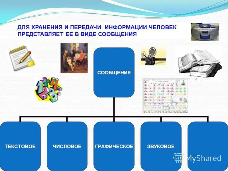 Презентация на тему информатика 6 класс. Презентация на тему информатика 6 класс
