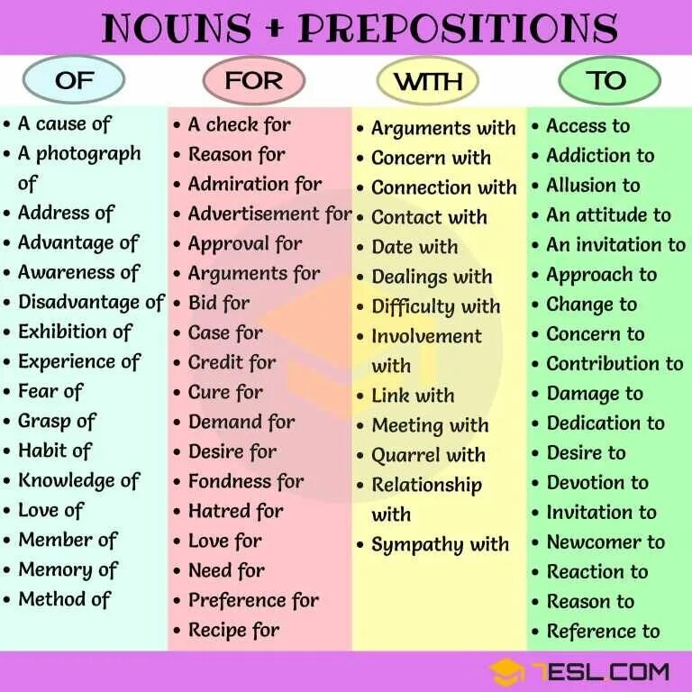 Go and reply. Noun preposition в английском языке. Prepositions в английском языке. Прилагательные с предлогами в английском языке. Предлоги с прилагательными в английском языке.