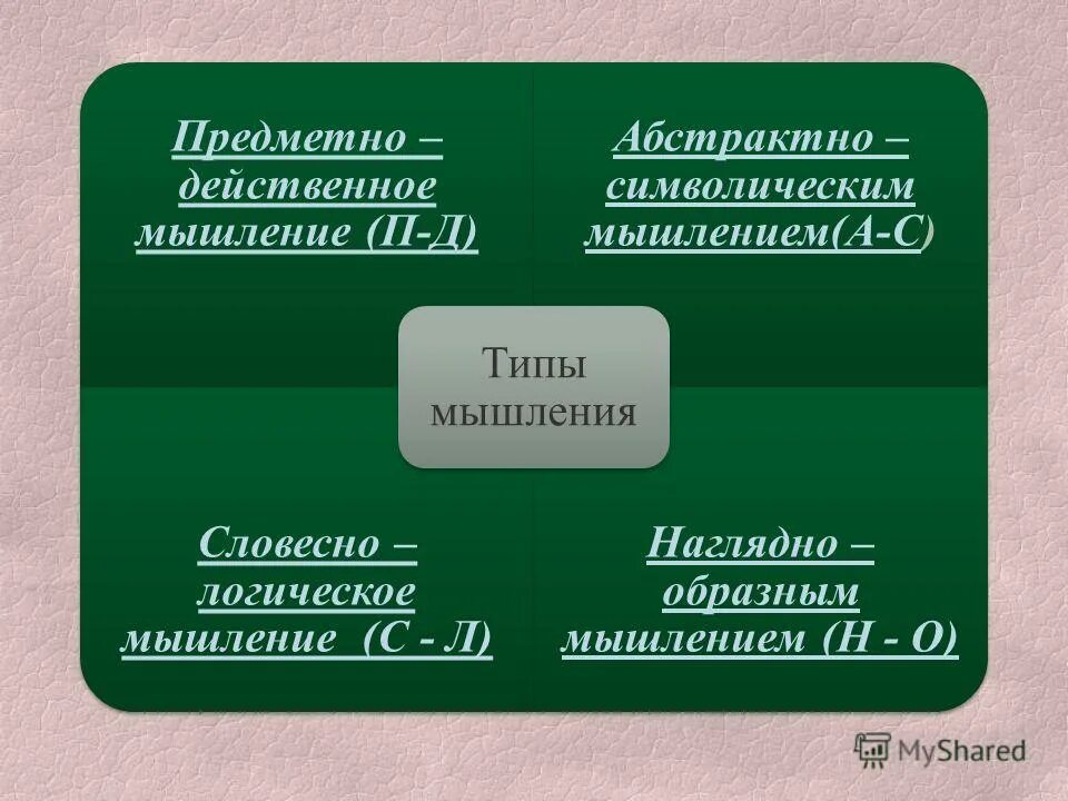 Символическое мышление это. Предметное и абстрактное мышление. абстрактное символическое мышление. предметно образный тип мышления. символический тип мышления.