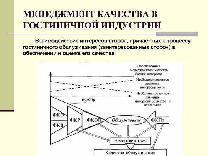 Системы управления качеством обслуживания. Модель управления качеством услуг гостиничных. Стандарты качества в гостиничном менеджменте. Трактовка качества управление качеством. Система качества на гостиничном предприятии.