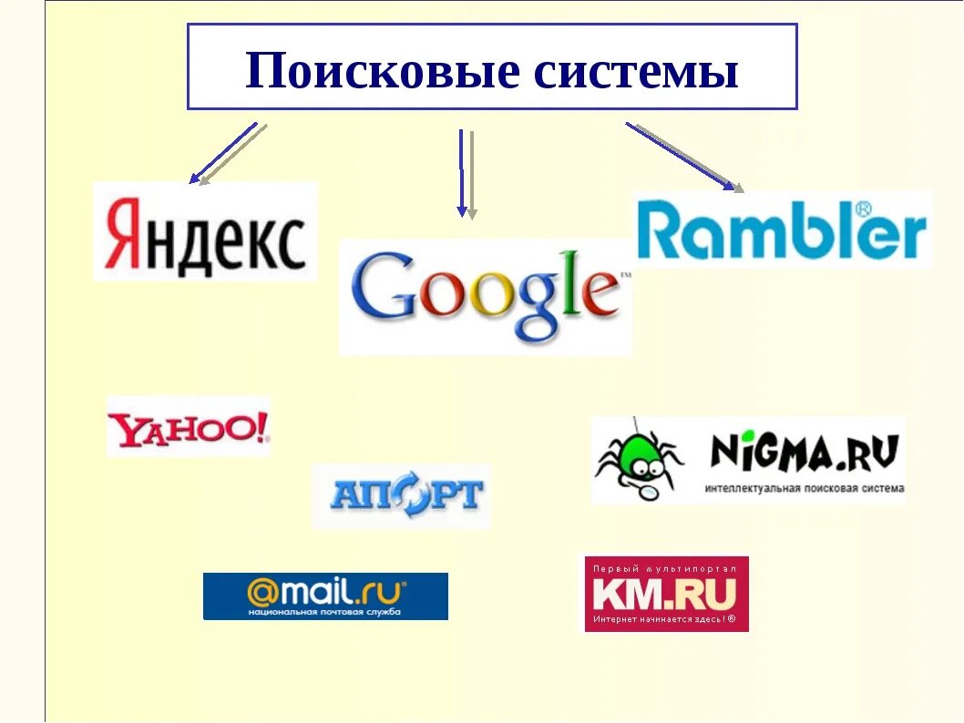 Поисковые ис. Поисковые системы. Перечислите поисковые системы. Известные поисковые системы. Лучшие поисковые системы.