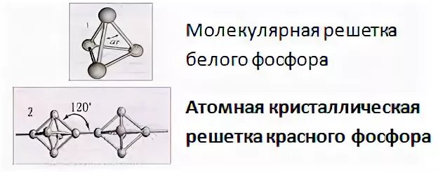 Фосфор тип решетки